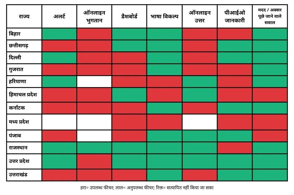 राज्यवार आरटीआई का मैपिंग_आरटीआई