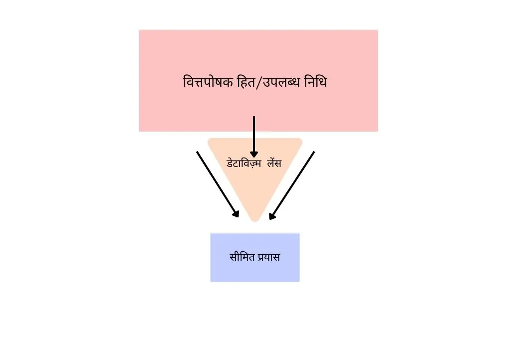 डायग्राम के माध्यम से व्यापक संसाधनों हितों को दर्शाया गया_डेटाविज़्म