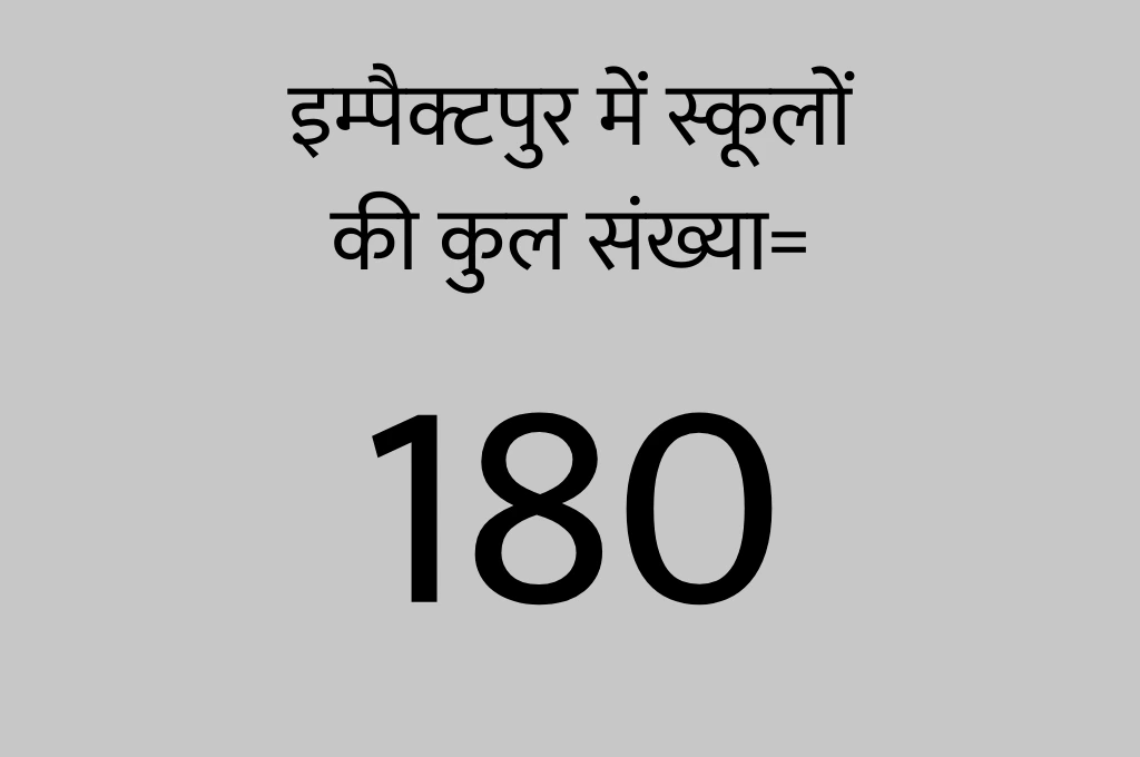 एक चित्र जिसमें कुछ काल्पनिक आंकड़े दर्शाए गए हैं_इम्पैक्ट