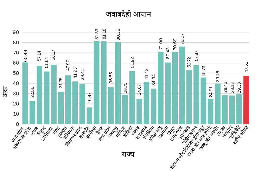 पंचायत जवाबदेही आयाम_पंचायती राज व्यवस्था