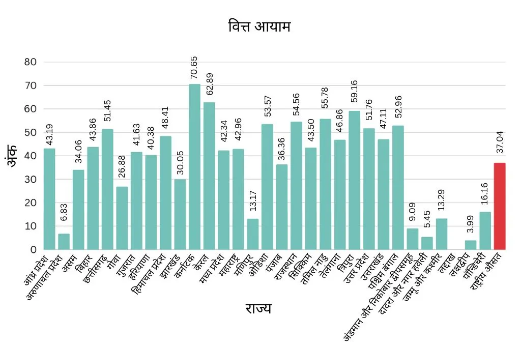 पंचायत वित्त आयाम_पंचायती राज व्यवस्था