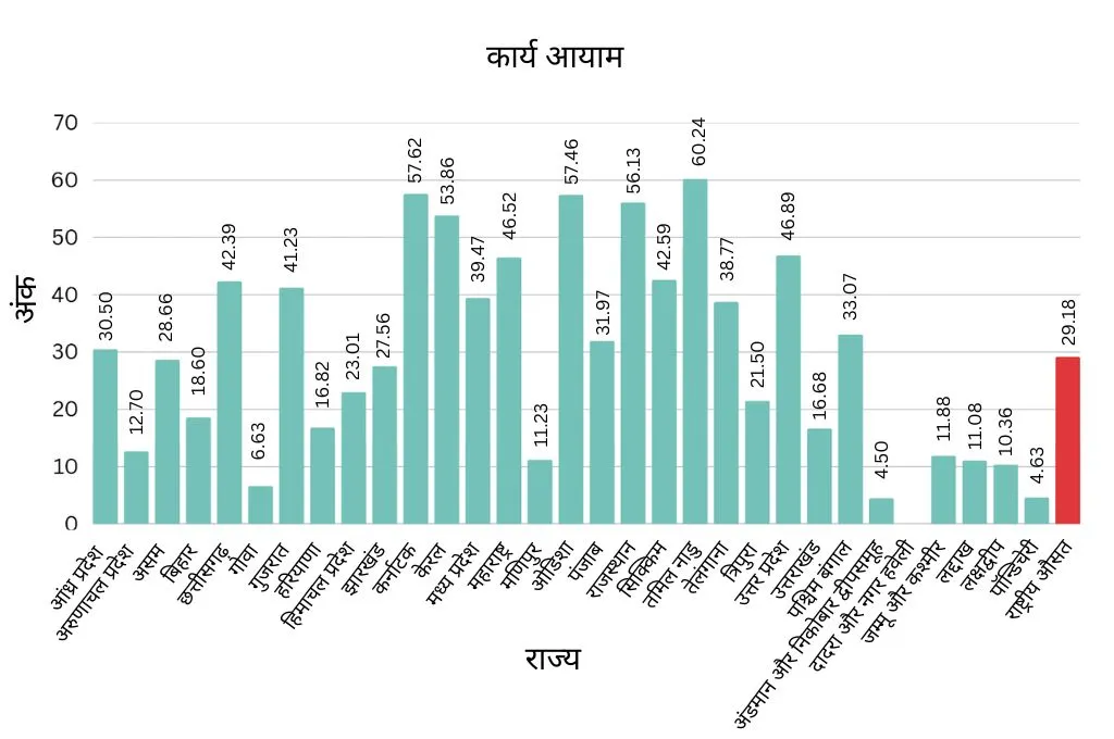 पंचायत कार्य आयाम_पंचायती राज व्यवस्था