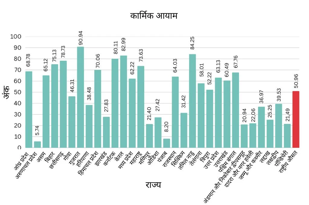 पंचायत कार्मिक आयाम_पंचायती राज व्यवस्था