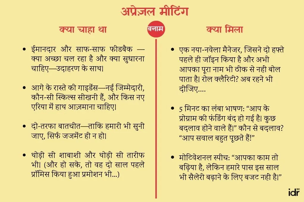 मीटिंग से क्या चाहिए था और क्या मिला_अप्रेज़ल