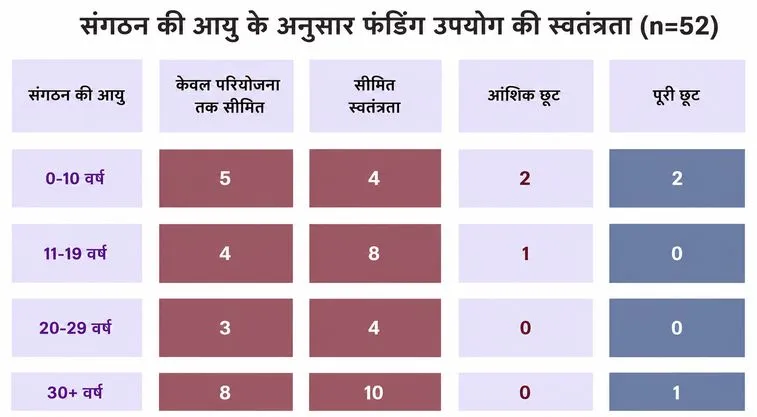फंडिंग के इस्तेमाल की व्यवस्था को दर्शाता चार्ट_विकलांगता