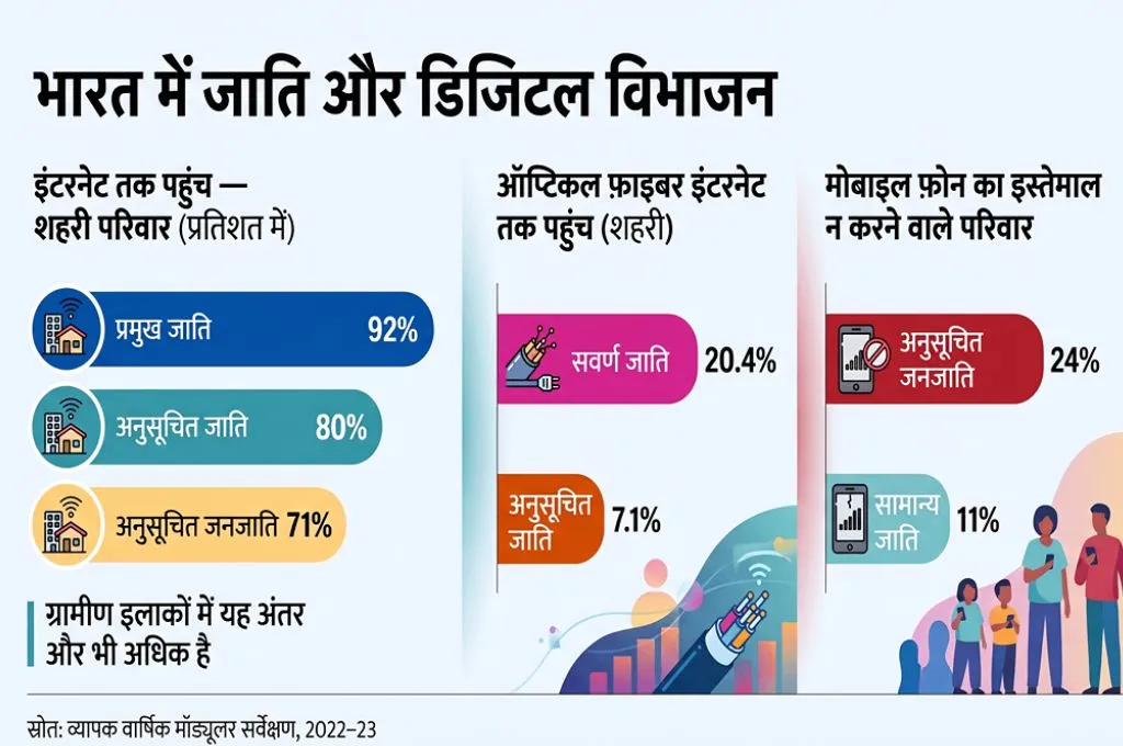 भारत की किसी रिपोर्ट का चित्र_साइबर क्राइम