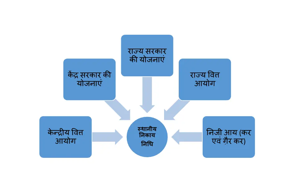 किसी रिपोर्ट का चित्र_16वां वित्त आयोग 